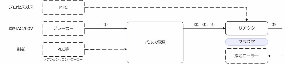 周辺接続例