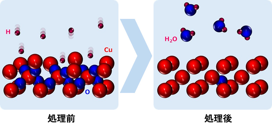 還元前後のイメージ