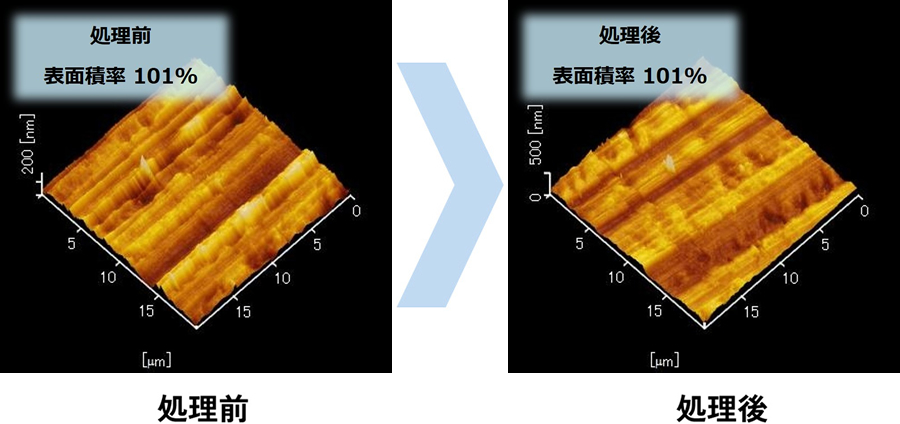 還元前後の表面形状